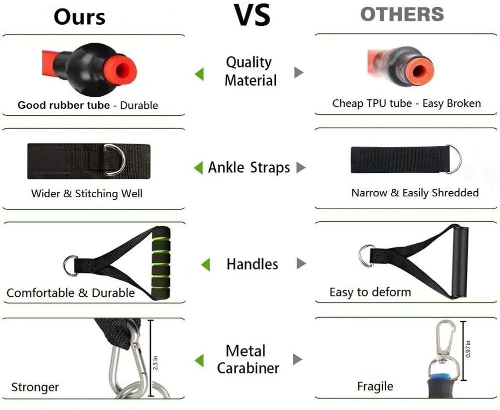 Bandas de resistencia para fitness